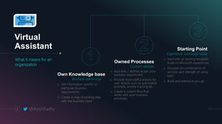 Virtual
Assistant
What it means for an
organization
5
o Get information specific to
particular business
requirements
o Create a map of existing data
with the business need
Business ownership
Own Knowledge base
o Add skills / abilities as per your
business requirement
o Provide more skillful actions for
user actions such as automated
prompts, activity tracking etc.
o Create a custom flow that
works with your business
processes
Custom abilities
Owned Processes
o Start with an existing template
build on Microsoft experiences
o Focusses on combination of
services and strength of using
each
o Build and extend as you go
Experience and build value
Starting Point
@AsishPadhy
 