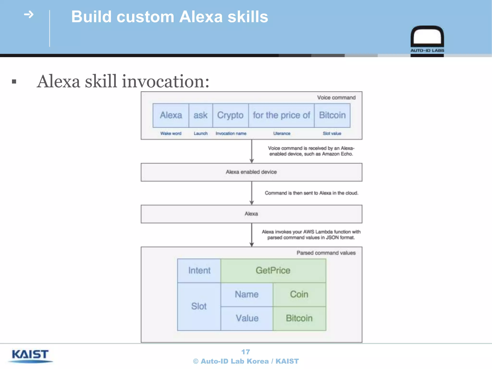 Virtual assistant with amazon alexa | PPTX