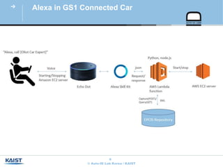 Virtual assistant with amazon alexa | PPTX