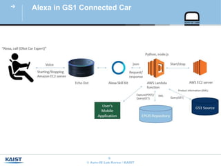 Virtual assistant with amazon alexa | PPTX