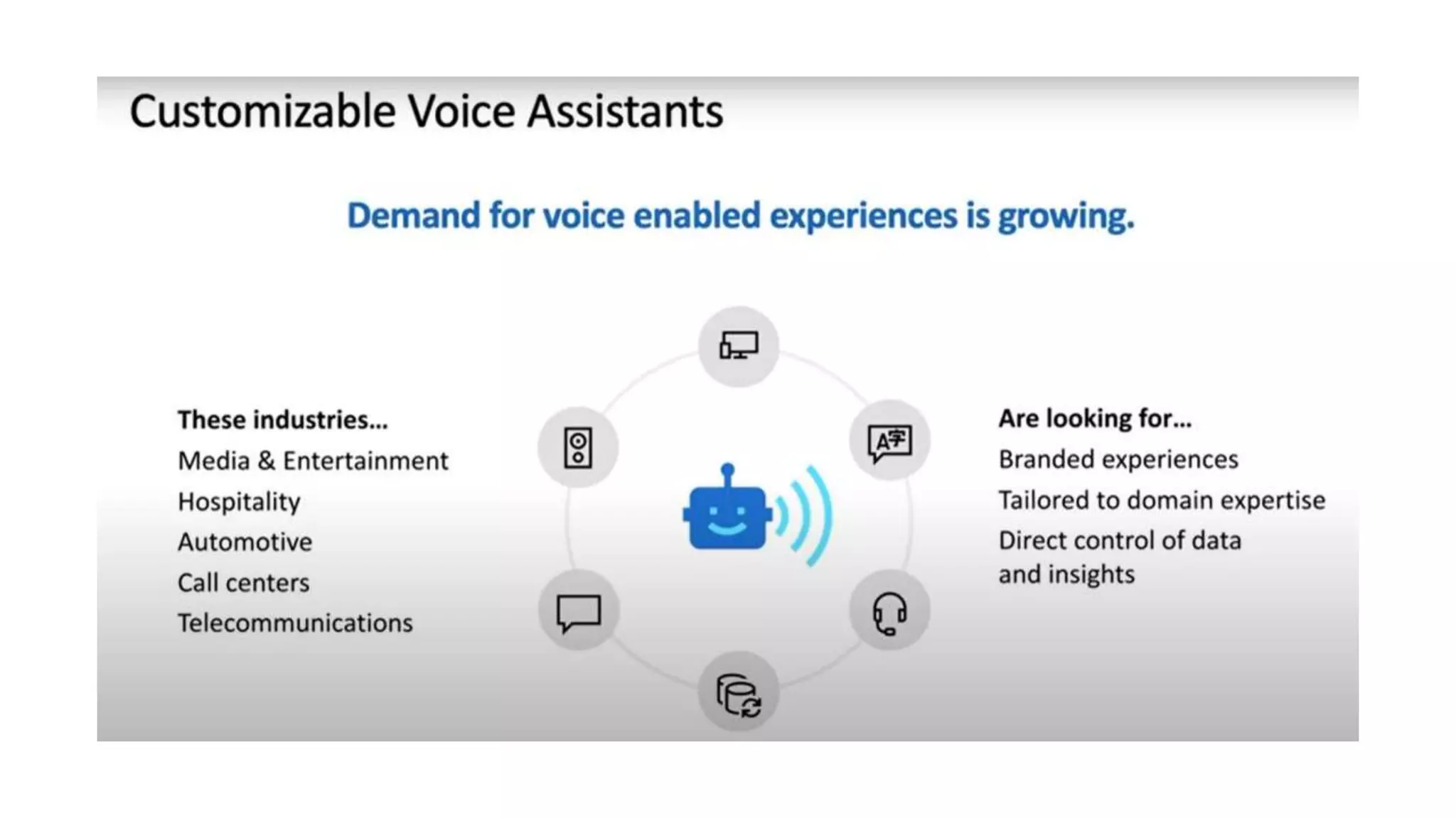 Virtual assistant with azure ai