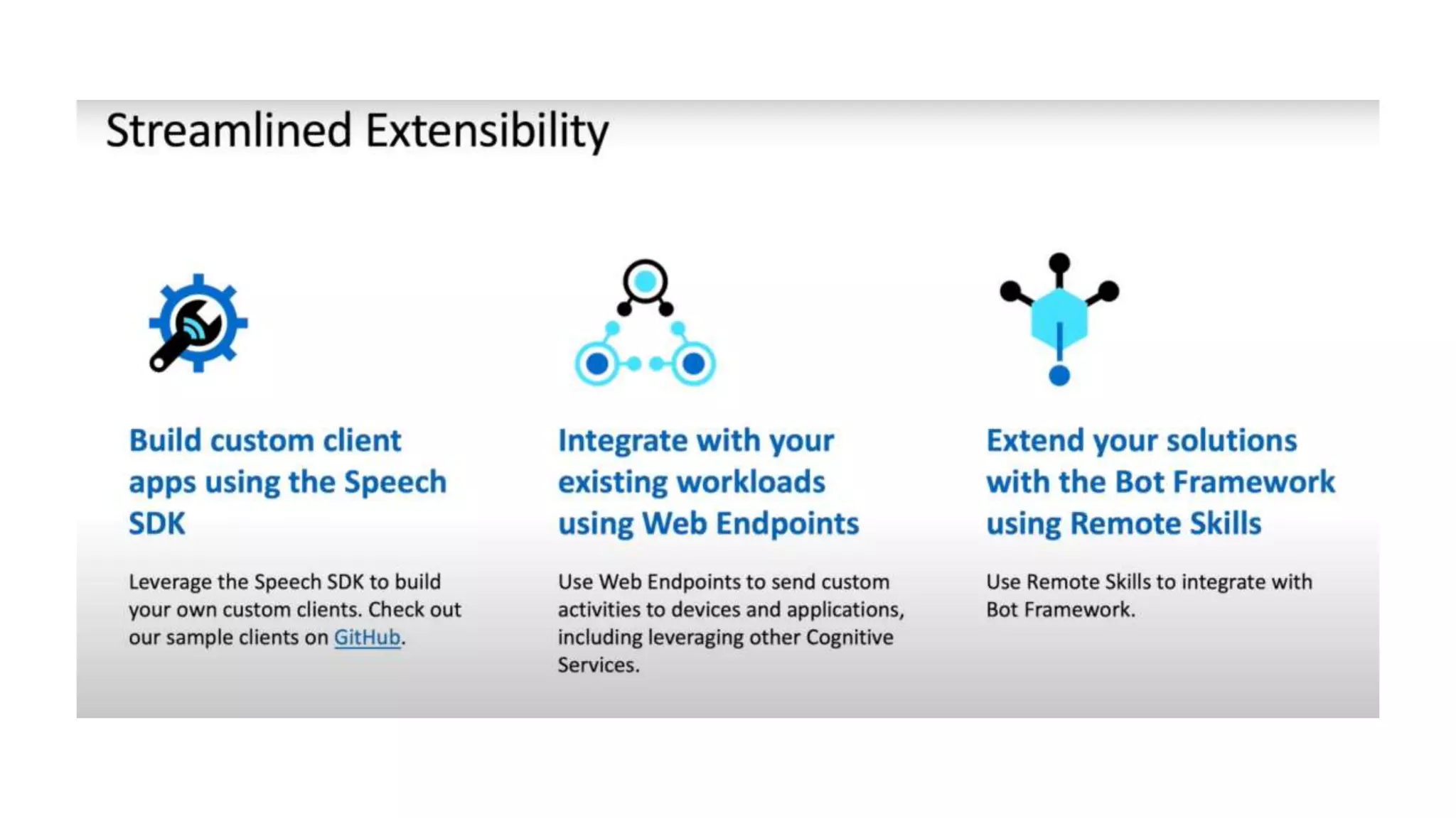 Virtual assistant with azure ai