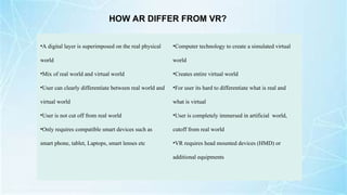 Virtual Reality Layer virtual and augmented reality also includes their types and detailed ...