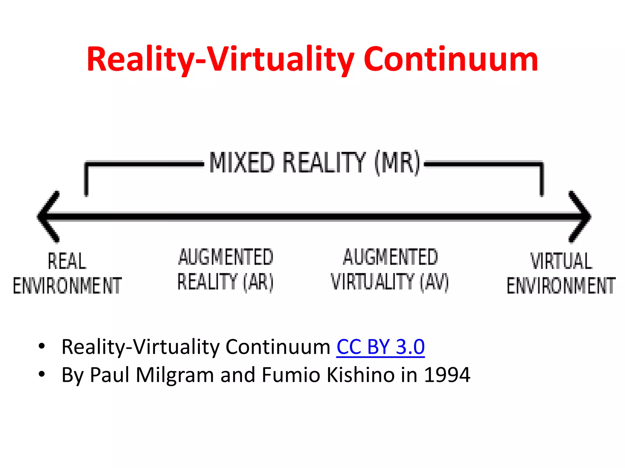 Reality-Virtuality Continuum
• Reality-Virtuality Continuum CC BY 3.0
• By Paul Milgram and Fumio Kishino in 1994
 