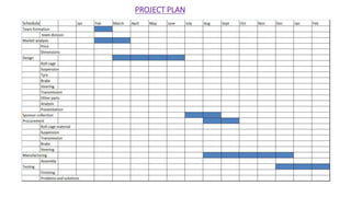 PROJECT PLAN
 