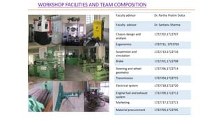WORKSHOP FACILITIES AND TEAM COMPOSITION
Faculty advisor Dr. Partha Pratim Dutta
Faculty advisor Dr. Santanu Sharma
Chassis design and
analysis
1722702,1722707
Ergonomics 1722711, 1722710
Suspension and
simulation
1722713,1722716
Brake 1722701,1722708
Steering and wheel
geometry
1722706,1722714
Transmission 1722704,1722715
Electrical system 1722718,1722720
Engine fuel and exhaust
system
1722709,1722712
Marketing 1722717,1722721
Material procurement 1722703,1722705
 