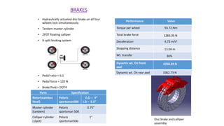 • Hydraulically actuated disc brake on all four
wheels lock simultaneously
• Tandem master cylinder
• 2POT floating calliper
• X-split braking system
• Pedal ratio = 6:1
• Pedal force = 120 N
• Brake fluid = DOT4
BRAKES
Parts Specification
Rotor(stainless
Steel)
Polaris
sportsman500
O.D -- 9”
I.D – 5.5”
Master cylinder
(tandem)
Polaris
sportsman 500
0.75”
Calliper cylinder
( 2pot)
Polaris
sportsman500
1”
Performance Value
Torque per wheel 93.72 Nm
Total brake force 1283.39 N
Deceleration 4.73 m/s2
Stopping distance 13.04 m
Wt. transfer 36%
Disc brake and calliper
assembly
Dynamic wt. On front
axel
2258.29 N
Dynamic wt. On rear axel 1062.73 N
 