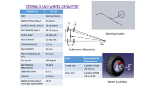 STEERING AND WHEEL GEOMETRY
PARAMETER VALUES
TYPE RACK & PINION
INSIDE WHEEL ANGLE 45 degree
OUTSIDE WHEEL ANGLE 28.48 degree
ACKERMANN ANGLE 39.75 degree
WHEEL BASE 62.243 inch.
TRACK WIDTH 52.482 inch.
TURNING RADIUS 3.31 m
RACK LENGTH 16 inch.
RACK TRAVEL(lock to
lock)
6.5 inch.
End to end 390 degree
ACKERMANN
PERCENTAGE
72.48 %
STEERING RATIO 8.4 : 1
TORQUE 4.05 N-m
INSIDE WHEEL ANGLE
FOR 100% ACKERMANN
22.79
Item Description &
Dimensions
Front tire Carlisle AT489 -
25 x 8-12
Rear tire Carlisle AT489 -
25 x 11-12
Ackermann Geometry
Steering system
Wheel assembly
 
