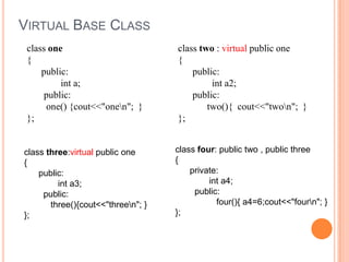 Virtual Base Class in C++
