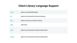 C/C++ github.com/edenhill/librdkafka
Go github.com/confluentinc/confluent-kafka-go
Java Kafka Consumer and Kafka Producer
JMS JMS Client
.NET github.com/confluentinc/confluent-kafka-dotnet
Python github.com/confluentinc/confluent-kafka-python
Client Library Language Support
 