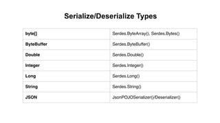 byte[] Serdes.ByteArray(), Serdes.Bytes()
ByteBuffer Serdes.ByteBuffer()
Double Serdes.Double()
Integer Serdes.Integer()
Long Serdes.Long()
String Serdes.String()
JSON JsonPOJOSerializer()/Deserializer()
Serialize/Deserialize Types
 
