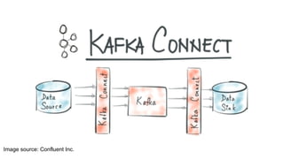 Image source: Confluent Inc.
 