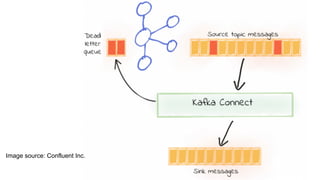 Image source: Confluent Inc.
 