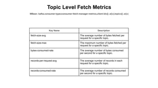 Topic Level Fetch Metrics
MBean: kafka.consumer:type=consumer-fetch-manager-metrics,client-id=([-.w]+),topic=([-.w]+)
Key Name Description
fetch-size-avg The average number of bytes fetched per
request for a specific topic.
fetch-size-max The maximum number of bytes fetched per
request for a specific topic.
bytes-consumed-rate The average number of bytes consumed
per second for a specific topic.
records-per-request-avg The average number of records in each
request for a specific topic.
records-consumed-rate The average number of records consumed
per second for a specific topic.
 