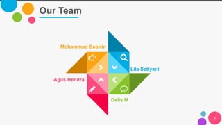 Our Team
1
Lila Setiyani
Delis M
Agus Hendra
Mohammad Sobirin
 