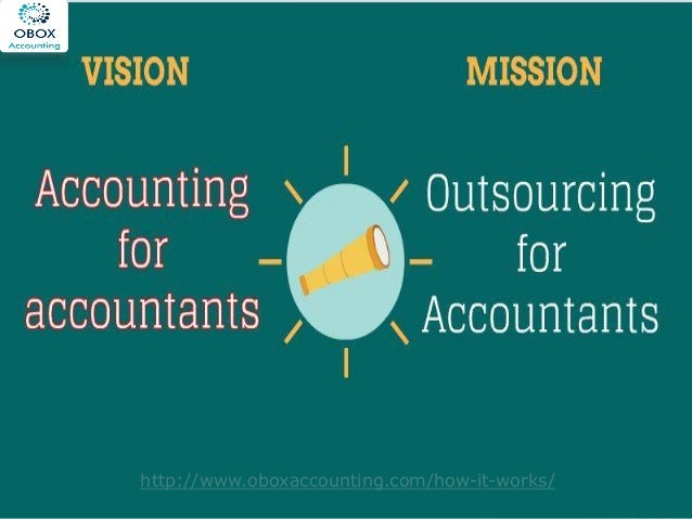 virtual bookkeeping practice for sale