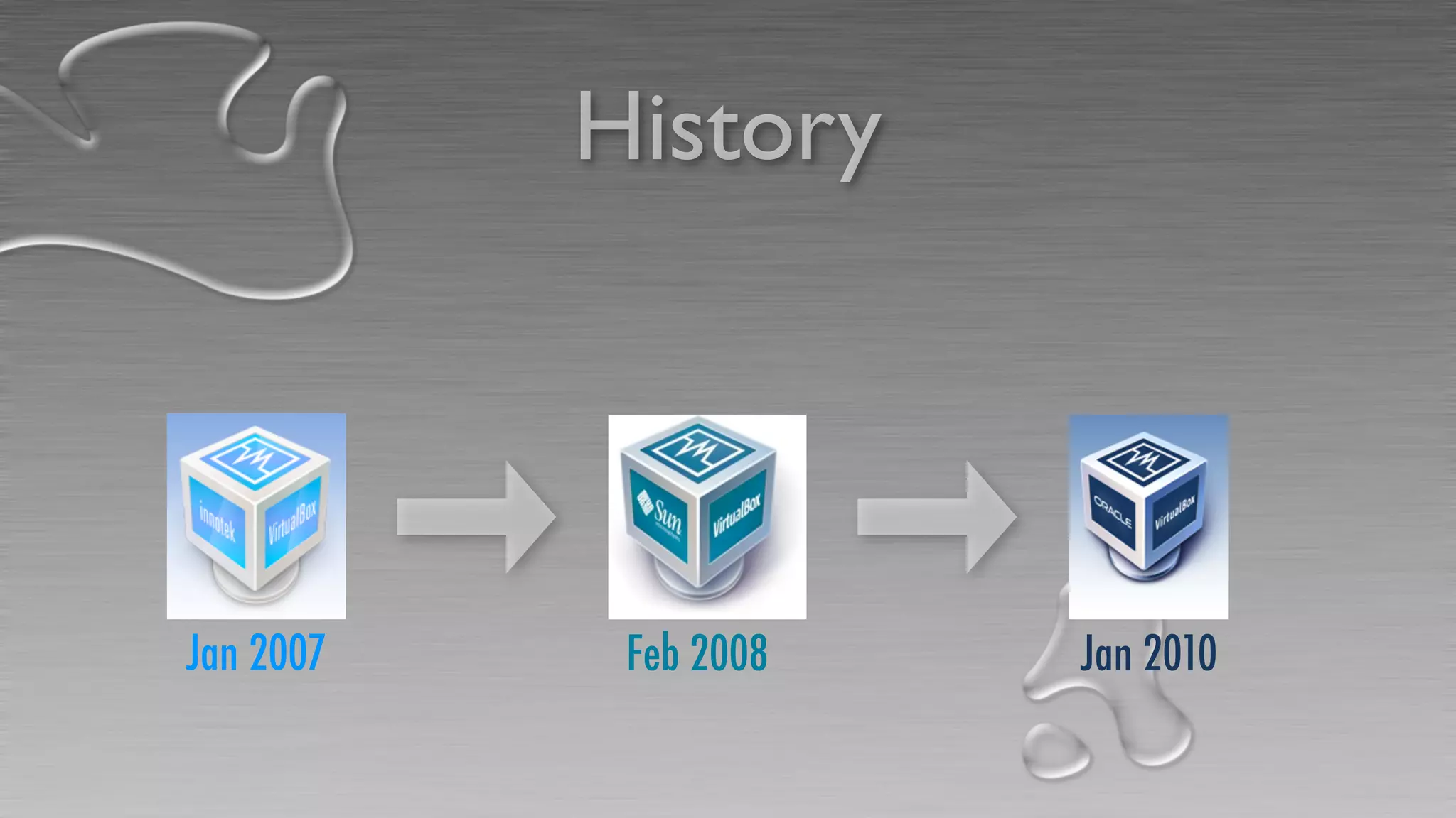 History
Jan 2007 Feb 2008 Jan 2010