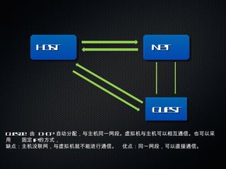 Net Host Guest Guest IP:  由  DHCP  自动分配，与主机同一网段。虚拟机与主机可以相互通信。也可以采用 固定 ip 的方式， 缺点：主机没联网，与虚拟机就不能进行通信。  优点：同一网段，可以直接通信。 