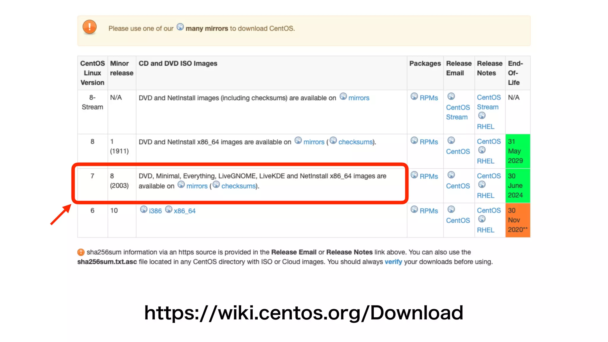macOS版VirtualBoxにCentOS Linux 7をインストール