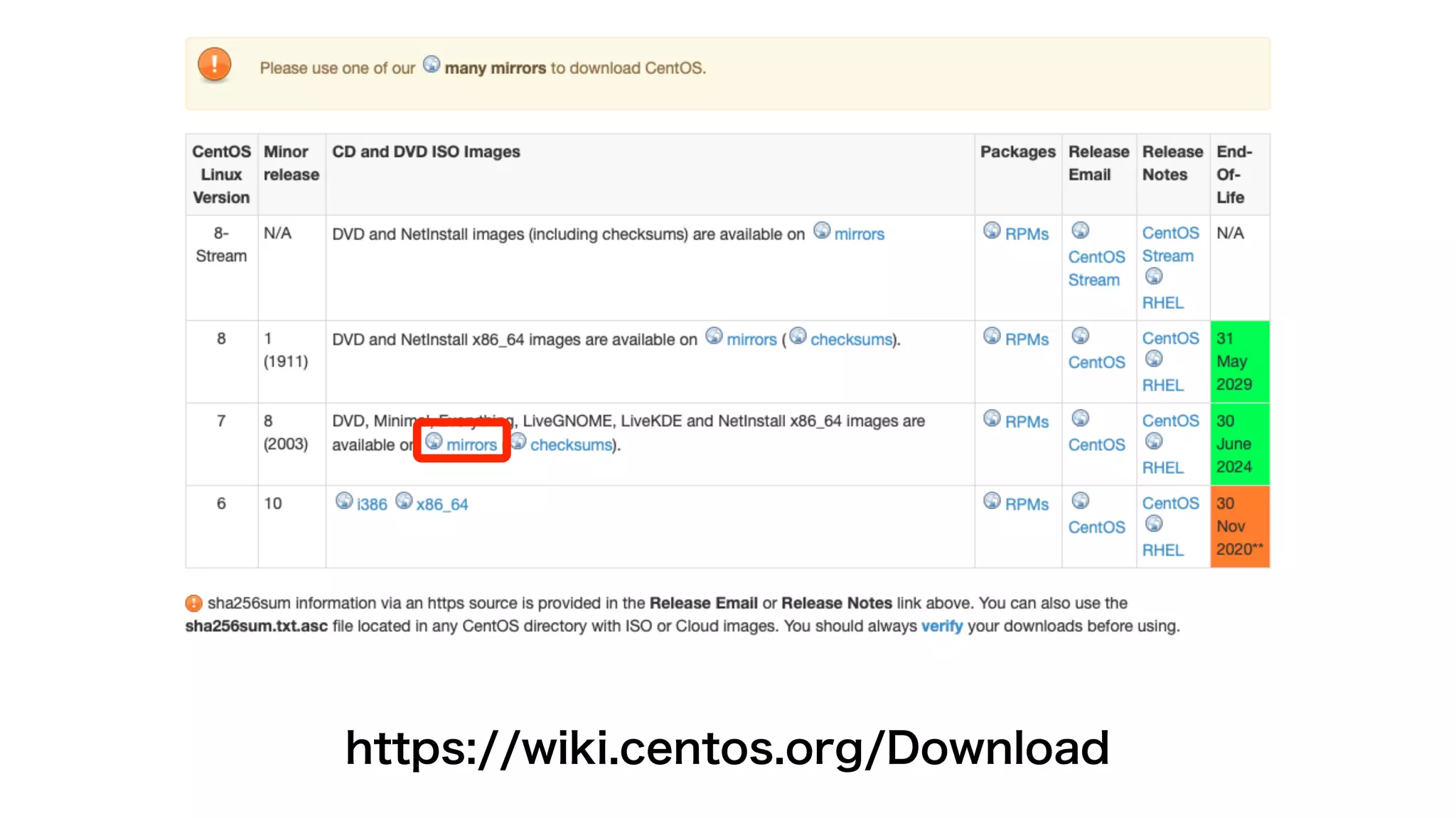 macOS版VirtualBoxにCentOS Linux 7をインストール