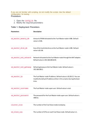 If you are not familiar with scripting, do not modify the scripts. Use the default
configuration for testing.
Procedure:
1. Open the config.sh file.
2. Modify the required parameters:
Table 1. Deployment Paramters
Parameters Description
vm_master_memory_mb Amountof RAM allocatedtothe Fuel Masternode inMB. Default
value is1536.
vm_master_disk_mb Size of the hard diskdrive onthe Fuel Master node inMB. Default
value is65 GB.
vm_master_nat_network Networkallocatedtothe Fuel Masternode throughthe NATadapter.
Defaultvalue is192.168.200.0/24.
vm_master_nat_gateway Defaultgatewayonthe Fuel Masternode.Defaultvalue is
192.168.200.2.
vm_master_ip The Fuel Master node IPaddress.Defaultvalue is10.20.0.2. You can
modifythe defaultIPaddresseitherin thisscriptorduringthe boot
time.
vm_master_username The Fuel Master node superuser.Defaultvalue isroot.
vm_master_password The passwordfor the Fuel Masternode superuser.Defaultvalue is
r00tme.
cluster_size The numberof the Fuel Slave nodes todeploy.
vm_slave_cpu The numberof CPUson each Fuel Slave node.Defaultvalue is1.
 