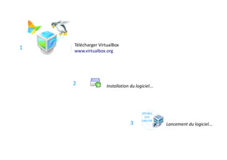 Télécharger VirtualBox
1
    www.virtualbox.org




    2              Installation du logiciel...




                                       DOUBLE
                                        CLIC
                                       GAUCHE
                                3                Lancement du logiciel...
 