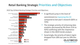 Retail Banking Strategic Priorities and Objectives
2019 Top 10 Retail Banking Strategic Priorities and Objectives:
• A significant jump in the level of
commitment to improving the CX
compared to last year’s research (82% vs
72%)
• The strategic priority of enhancing data
analytics decreased by 9% (from 51% to
42%) conflicting with the importance
shown in the 2019 trends analysis
• Surprisingly, the priority of talent mgmt
dropped from 28% last year to 19% this
year
 