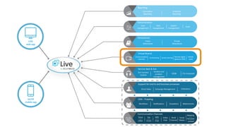 LIVE
web app
mLIVE
mobile app
 