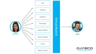 Chat
Videochat
Filemanager
Audiochat
Request Callback
Direct messaging
VirtualBranch
Survey
Request meeting
AgentCustomer
 