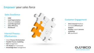 Empower your sales force
• Omni channel Platform
• Increased Efficiency of
Support
• Flexible support process
modelling
• KPI dashboard
• Smart Process Orchestration
• Flexible Process modelling
• SLA management
• ITIL Ready for IT processes
• Knowledge base management
• CRM
• Lead Segmentation
• Advanced analytics
• Lead Management
• Sales Efficiency
• Dashboard
Customer Engagement
Sales Excellence
Internal Process
Effectiveness
 