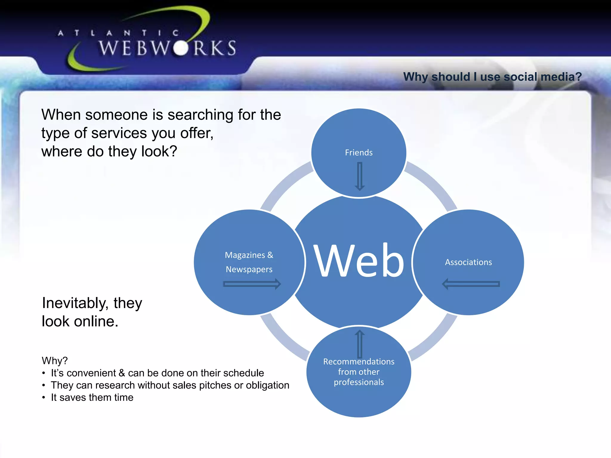 Why should I use social media?

When someone is searching for the
type of services you offer,
where do they look?

Magazines &
Newspapers

Friends

Web

Inevitably, they
look online.
Why?
• It’s convenient & can be done on their schedule
• They can research without sales pitches or obligation
• It saves them time

Recommendations
from other
professionals

Associations

 