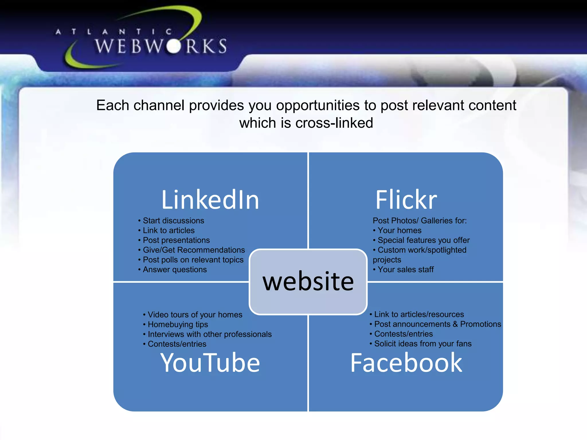 Each channel provides you opportunities to post relevant content
which is cross-linked

LinkedIn

• Start discussions
• Link to articles
• Post presentations
• Give/Get Recommendations
• Post polls on relevant topics
• Answer questions

Flickr

website

• Video tours of your homes
• Homebuying tips
• Interviews with other professionals
• Contests/entries

YouTube

Post Photos/ Galleries for:
• Your homes
• Special features you offer
• Custom work/spotlighted
projects
• Your sales staff

• Link to articles/resources
• Post announcements & Promotions
• Contests/entries
• Solicit ideas from your fans

Facebook

 