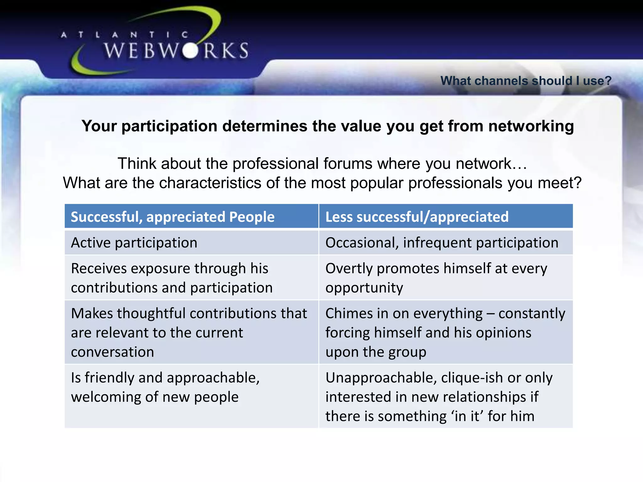 What channels should I use?

Your participation determines the value you get from networking

Think about the professional forums where you network…
What are the characteristics of the most popular professionals you meet?
Successful, appreciated People

Less successful/appreciated

Active participation

Occasional, infrequent participation

Receives exposure through his
contributions and participation

Overtly promotes himself at every
opportunity

Makes thoughtful contributions that
are relevant to the current
conversation

Chimes in on everything – constantly
forcing himself and his opinions
upon the group

Is friendly and approachable,
welcoming of new people

Unapproachable, clique-ish or only
interested in new relationships if
there is something ‘in it’ for him

 