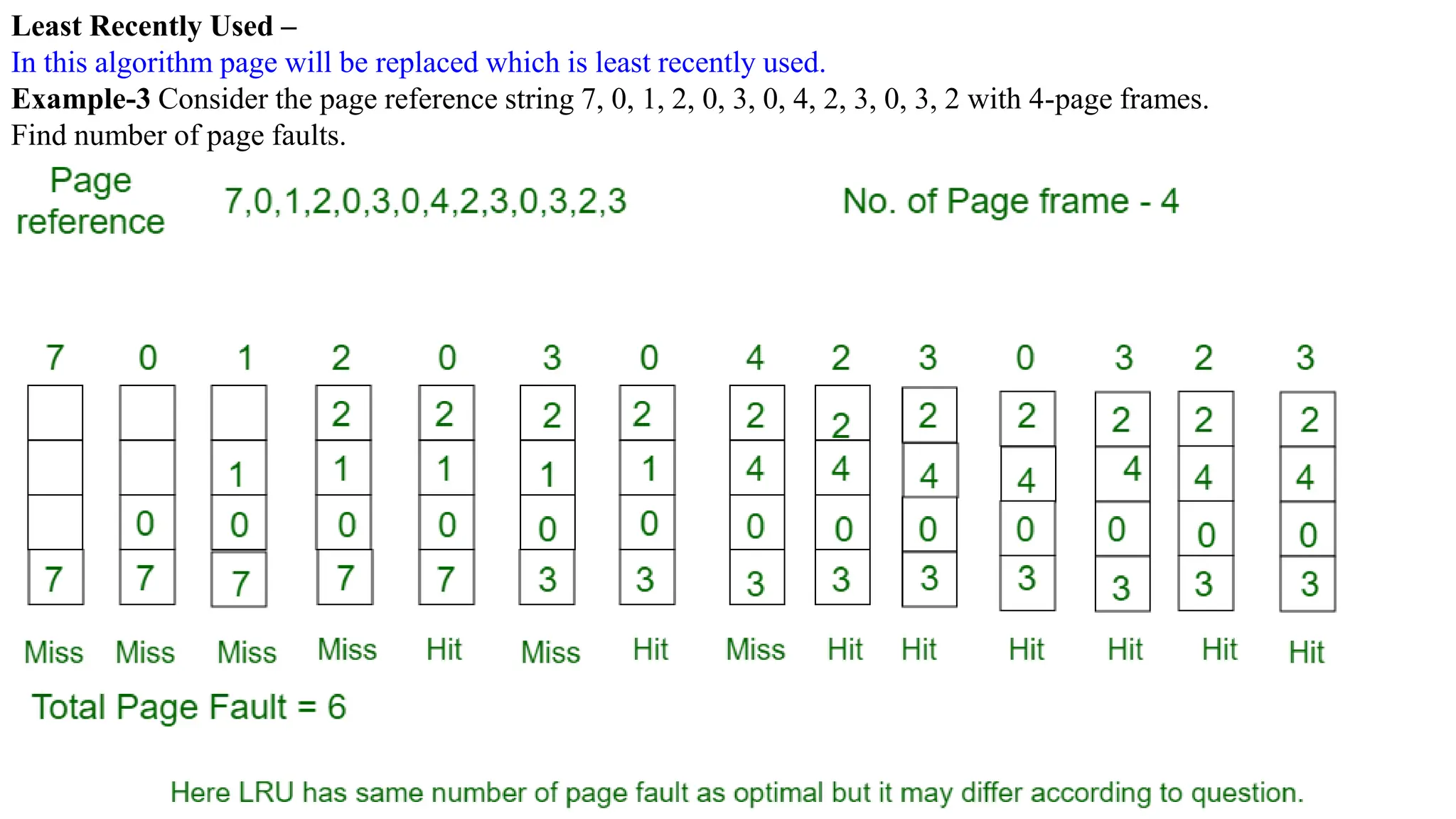 Least Recently Used –
In this algorithm page will be replaced which is least recently used.
Example-3 Consider the page reference string 7, 0, 1, 2, 0, 3, 0, 4, 2, 3, 0, 3, 2 with 4-page frames.
Find number of page faults.
 