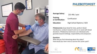 PHLEBOTOMIST
Average Salary:
$31-46k / year
Training
or Certification:
Certification
Education: High School Diploma / GED
Phlebotomists draw blood for tests, perform blood
transfusions, conduct research and run or assist with blood
donations. Phlebotomy technicians are individuals who
gravitate toward challenge, responsibility and compassion.
Questions
What did you find interesting about this video?
How would you learn more or pursue this career path?
Click photo to play video
 
