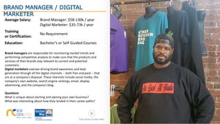 BRAND MANAGER / DIGITAL
MARKETER
Average Salary: Brand Manager: $58-130k / year
Digital Marketer: $35-73k / year
Training
or Certification:
No Requirement
Education: Bachelor’s or Self-Guided Courses
Brand managers are responsible for monitoring market trends and
performing competitive analysis to make sure that the products and
services of their brands stay relevant to current and potential
customers.
Digital marketers oversee driving brand awareness and lead
generation through all the digital channels -- both free and paid -- that
are at a company's disposal. These channels include social media, the
company's own website, search engine rankings, email, display
advertising, and the company's blog.
Questions
What is unique about starting and owning your own business?
What was interesting about how they landed in their career paths?
Click photo to play video
 