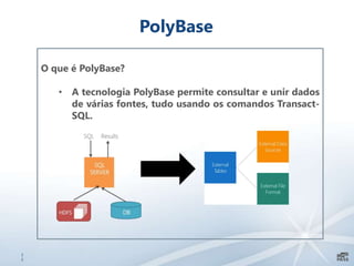 2
5
PolyBase
O que é PolyBase?
• A tecnologia PolyBase permite consultar e unir dados
de várias fontes, tudo usando os comandos Transact-
SQL.
 
