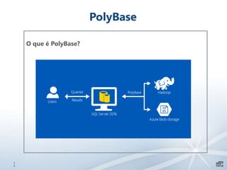 2
6
PolyBase
O que é PolyBase?
 