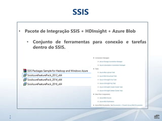 3
0
SSIS
• Pacote de Integração SSIS + HDInsight + Azure Blob
• Conjunto de ferramentas para conexão e tarefas
dentro do SSIS.
 