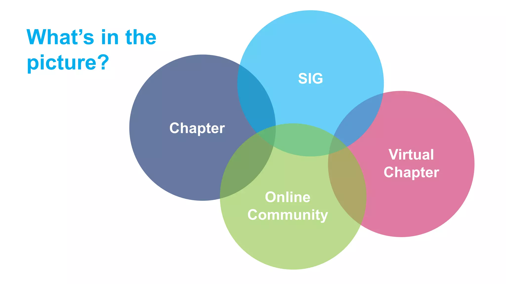 Chapter
SIG
Online
Community
Virtual
Chapter
What’s in the
picture?
 