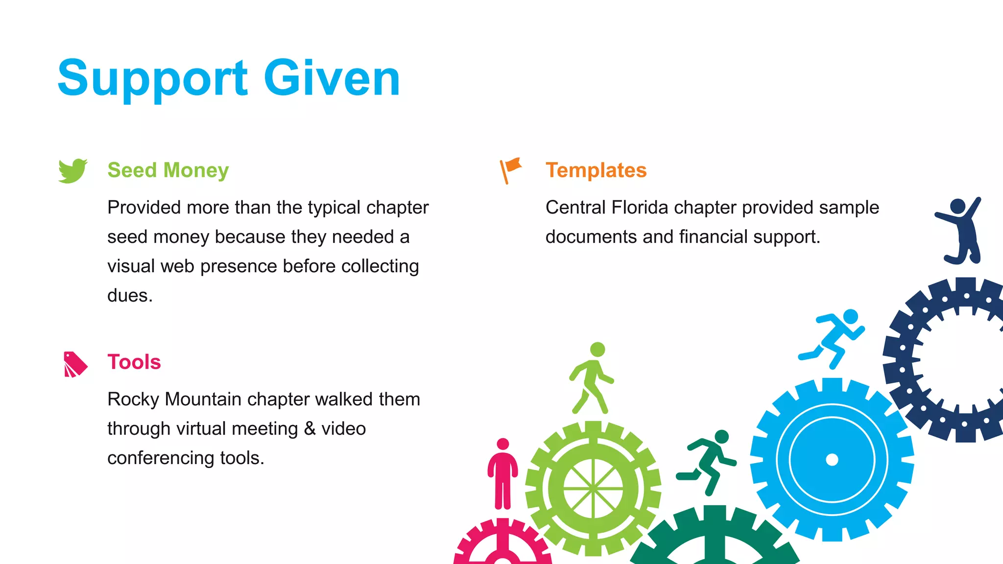 Support Given
Seed Money
Provided more than the typical chapter
seed money because they needed a
visual web presence before collecting
dues.
Tools
Rocky Mountain chapter walked them
through virtual meeting & video
conferencing tools.
Templates
Central Florida chapter provided sample
documents and financial support.
 