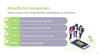 Benefits for companies
3
Production’s delays reduction-70%
Increased labor productivity+40%
Production lead time reduction-30%
Quality improvement+20%
These are just some of the benefits achieved by our customers
 