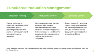 Functions: Production Management
6
Operational Control
Thanks to Andon (*), which is a
monitor that graphically shows
the status of production in real
time, it is possible to prevent
delays and react immediately to
production problems.
Production Planning
Plan the production by
minimizing the production lead
time of each product,
respecting the delivery date
promised to the customer and
optimizing the use of
resources.
Production Execution
Each operator can report the start
and end of each task with
dedicated devices, which also
inform the user about the priorities.
Moreover, in case of a problem, the
operator can alert his supervisor in
real time and record non-
compliance.s
* Andon is a system that origins from Lean Manufacturing and Toyota Production System (TPS), used to visually show production status and
alert about problems.
 