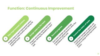 Function: Continuous Improvement
9
1 2 3 4
 