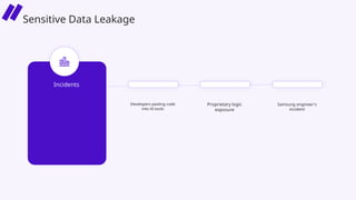 Proprietary logic
exposure
Developers pasting code
into AI tools
Incidents
Samsung engineer's
incident
Sensitive Data Leakage
 