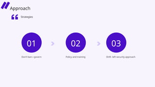 Don’t ban—govern Policy and training Shift- left security approach
Strategies
01 02 03
Approach
 