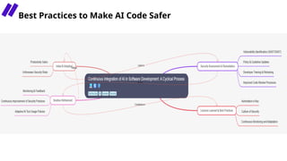 Best Practices to Make AI Code Safer
 