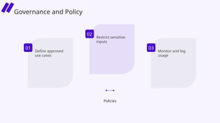 Define approved
use cases
Restrict sensitive
inputs
Monitor and log
usage
Policies
01
02
03
Governance and Policy
 