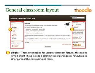 2 2
Blocks – These are modules for various classroom features that can be
turned on/off.These include a calendar, list of participants, news, links to
other parts of the classroom, and more.
General classroom layout
2
 