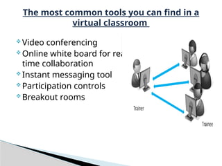  Video conferencing
 Online white board for real-
time collaboration
 Instant messaging tool
 Participation controls
 Breakout rooms
The most common tools you can find in a
virtual classroom
 